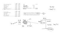 Depreciation in Cash Flows